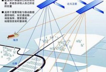 北斗星导航（中国自主研发的卫星导航系统正逐渐崭露头角）