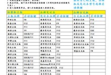2008启动盘U盘安装教程（简明教你使用2008启动盘U盘进行系统安装）