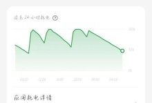 手机电量最耗电的功能及解决办法（手机电量消耗速度惊人的原因及有效省电方法）
