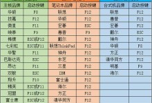 雨林木风T盘安装教程（一步步教你轻松完成雨林木风T盘安装）