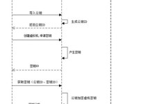 使用虚拟机启动硬盘系统安装教程（完整教你利用虚拟机安装硬盘系统的步骤和技巧）
