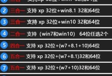 老桃毛U盘重装Win7纯净版教程（详细图文教程，轻松安装系统）